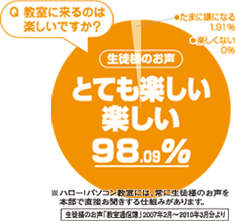 グラフ